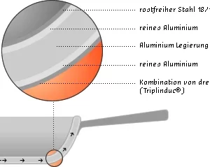 Demeyere Wok Resto Mit Rundem Boden 6